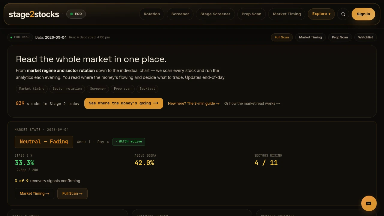 Screenshot of Stage2Stocks website