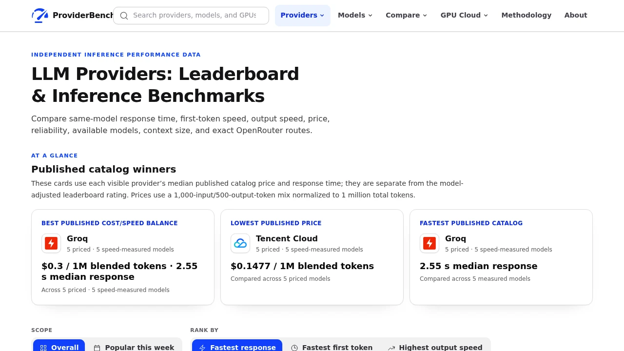 Screenshot of ProviderBench website